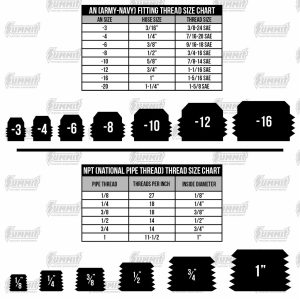 Aeroquip Quick-Disconnect Couplings FBM3113 Coupling, Quick Disconnect Radiator, Cooling Refill, Female 1/2", Steel, Each