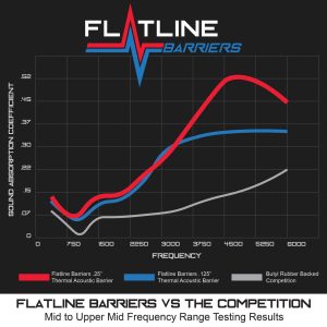 Flatline Barriers Door Insulation and Sound Dampening Kits TABT4037 Heat Barrier Deadening Mats, Door, Adhesive Backed, Chevrolet, GMC, Kit