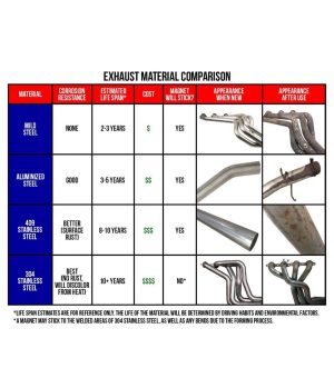 Hooker Aero Chamber Steel 2.25 Inch Muffler 21501HKR Muffler, Chamber, 2 1/4 in. Inlet/2 1/4 in. Outlet, Steel, Aluminized, Each