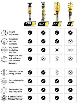 ST Suspensions Performance Coilover Kits 18245818 Kit, Performance, Front and Rear, Twin-Tube, Aluminum Body, Yellow Powdercoated Spring, Subaru, Kit